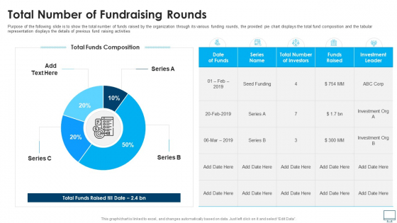 Total Number Of Fundraising Rounds Ideas PDF Total Number Of Fundraising Rounds Ideas PDF