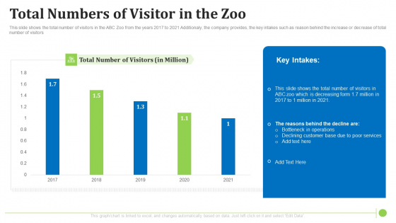 Total Numbers Of Visitor In The Zoo Professional PDF