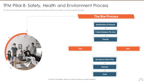 Total Productive Management At Workplace TPM Pillar 8 Safety Health And Environment Process Microsoft PDF