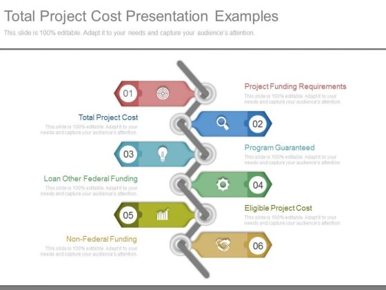 Total Project Cost Presentation Examples