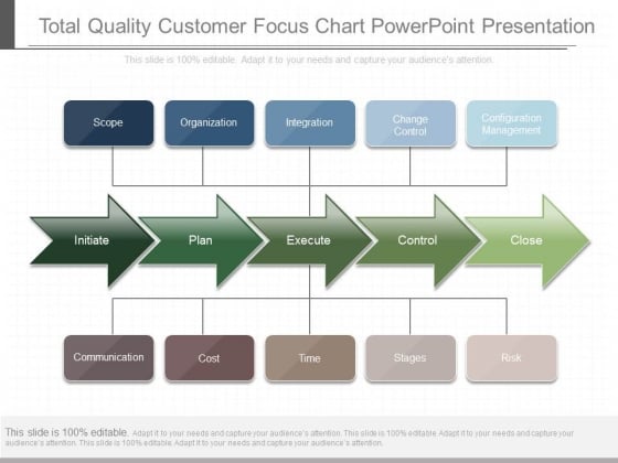 Total Quality Customer Focus Chart Powerpoint Presentation Total Quality Customer Focus Chart Powerpoint Presentation