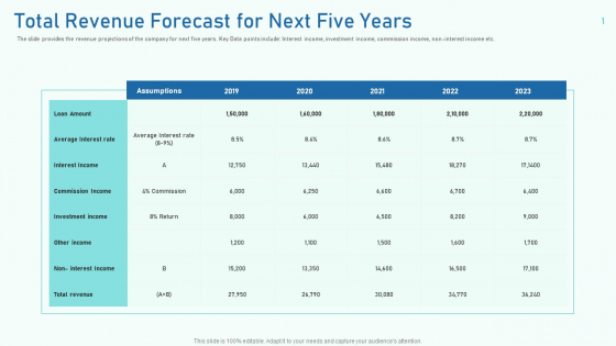 Total Revenue Forecast For Next Five Years Ppt Topics PDF