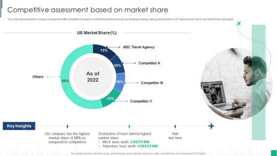 Tour Agency Business Profile Competitive Assessment Based On Market Share Download PDF