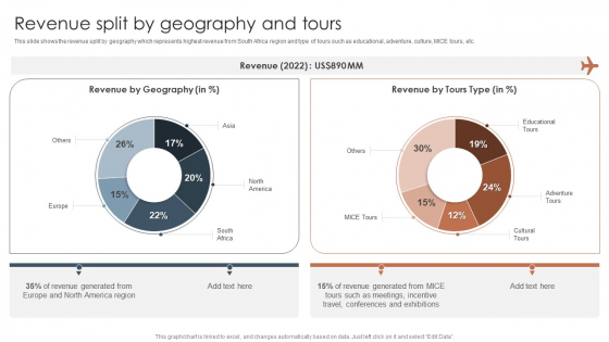 Tour And Travels Agency Profile Revenue Split By Geography And Tours Diagrams PDF