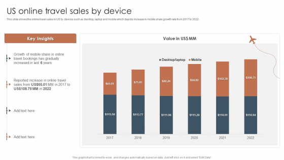 Tour And Travels Agency Profile US Online Travel Sales By Device Microsoft PDF Tour And Travels Agency Profile US Online Travel Sales By Device Microsoft PDF