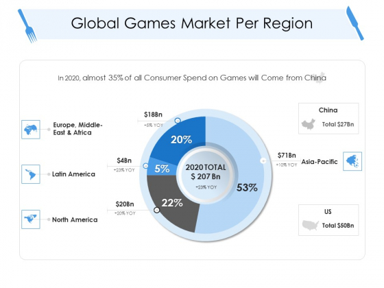 Tourism And Hospitality Industry Global Games Market Per Region Inspiration PDF Tourism And Hospitality Industry Global Games Market Per Region Inspiration PDF