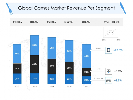 Tourism And Hospitality Industry Global Games Market Revenue Per Segment Formats PDF