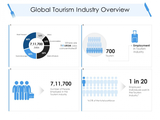 Tourism And Hospitality Industry Global Tourism Industry Overview Summary PDF