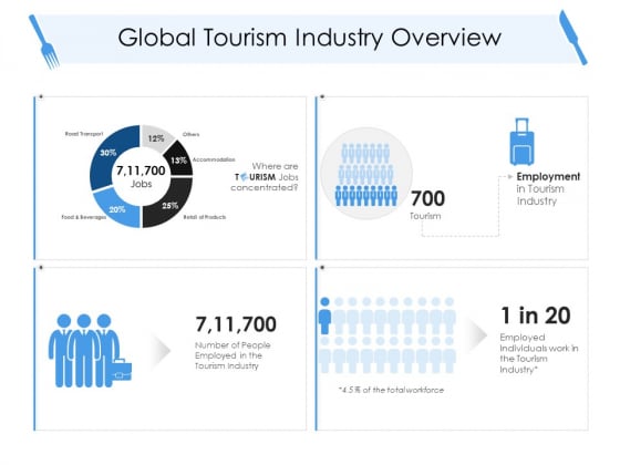 Tourism And Hospitality Industry Global Tourism Industry Overview Summary PDF Tourism And Hospitality Industry Global Tourism Industry Overview Summary PDF