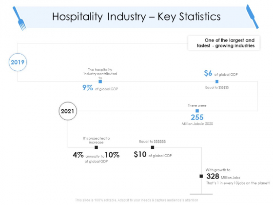 Tourism And Hospitality Industry Hospitality Industry Key Statistics Mockup PDF Tourism And Hospitality Industry Hospitality Industry Key Statistics Mockup PDF