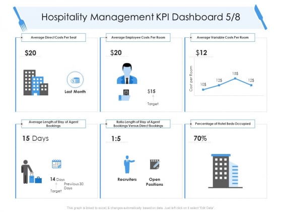 Tourism And Hospitality Industry Hospitality Management KPI Dashboard Agent Information PDF Tourism And Hospitality Industry Hospitality Management KPI Dashboard Agent Information PDF