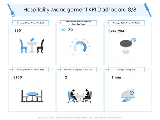 Tourism And Hospitality Industry Hospitality Management KPI Dashboard Average Fixed Infographics PDF Tourism And Hospitality Industry Hospitality Management KPI Dashboard Average Fixed Infographics PDF