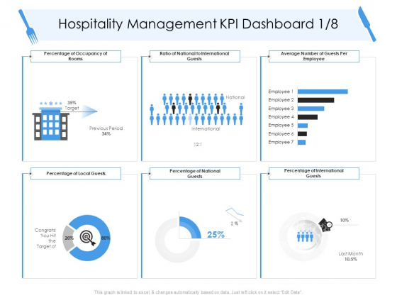 Tourism And Hospitality Industry Hospitality Management KPI Dashboard Average Mockup PDF Tourism And Hospitality Industry Hospitality Management KPI Dashboard Average Mockup PDF
