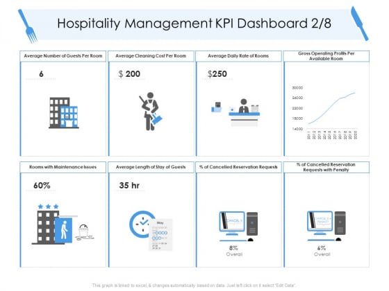 Tourism And Hospitality Industry Hospitality Management KPI Dashboard Cost Elements PDF Tourism And Hospitality Industry Hospitality Management KPI Dashboard Cost Elements PDF
