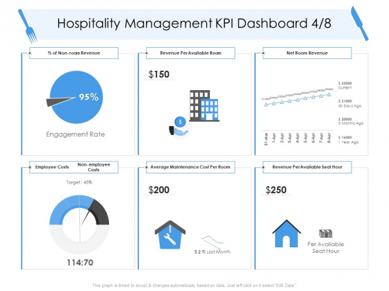 Tourism And Hospitality Industry Hospitality Management KPI Dashboard Employee Information PDF Tourism And Hospitality Industry Hospitality Management KPI Dashboard Employee Information PDF
