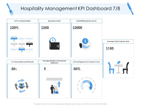 Tourism And Hospitality Industry Hospitality Management KPI Dashboard Expenses Summary PDF Tourism And Hospitality Industry Hospitality Management KPI Dashboard Expenses Summary PDF