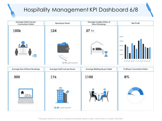 Tourism And Hospitality Industry Hospitality Management KPI Dashboard Net Profit Introduction PDF Tourism And Hospitality Industry Hospitality Management KPI Dashboard Net Profit Introduction PDF