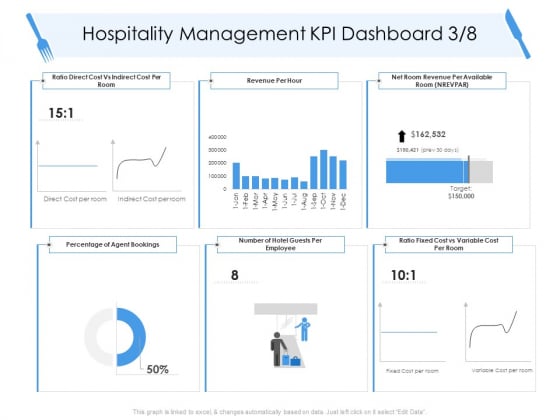Tourism And Hospitality Industry Hospitality Management KPI Dashboard Percentage Infographics PDF Tourism And Hospitality Industry Hospitality Management KPI Dashboard Percentage Infographics PDF