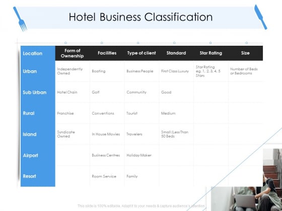 Tourism And Hospitality Industry Hotel Business Classification Ppt Professional Slides Pdf Tourism And Hospitality Industry Hotel Business Classification Ppt Professional Slides Pdf