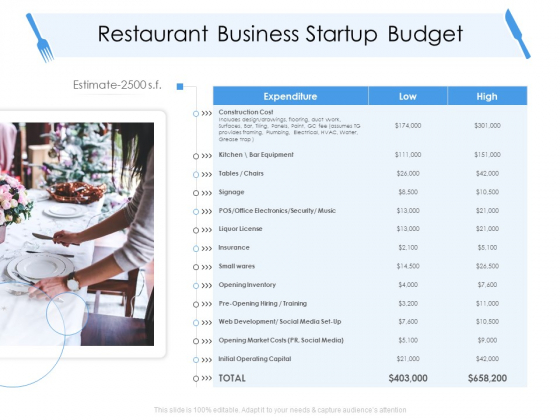 Tourism And Hospitality Industry Restaurant Business Startup Budget Ppt Ideas Summary PDF Tourism And Hospitality Industry Restaurant Business Startup Budget Ppt Ideas Summary PDF