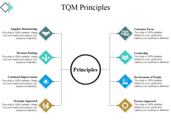 Tqm Principles Ppt PowerPoint Presentation File Slides Tqm Principles Ppt PowerPoint Presentation File Slides