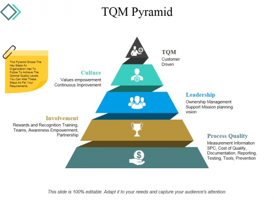 Tqm Pyramid Ppt PowerPoint Presentation Layouts Examples Tqm Pyramid Ppt PowerPoint Presentation Layouts Examples