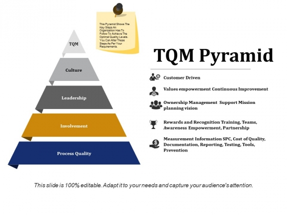 Tqm Pyramid Ppt PowerPoint Presentation Outline Example Tqm Pyramid Ppt PowerPoint Presentation Outline Example