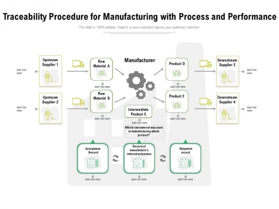 Traceability Procedure For Manufacturing With Process And Performance Ppt PowerPoint Presentation Infographics Show PDF Traceability Procedure For Manufacturing With Process And Performance Ppt PowerPoint Presentation Infographics Show PDF