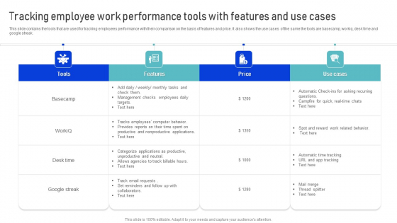 Tracking Employee Work Performance Tools With Features And Use Cases Infographics PDF