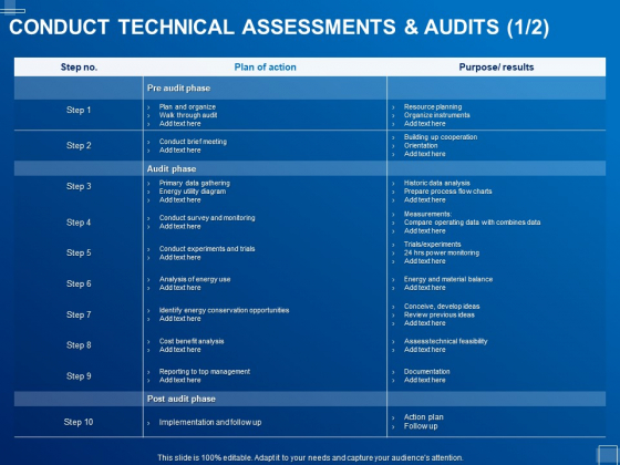 Tracking Energy Consumption Conduct Technical Assessments And Audits Action Ppt Portfolio Backgrounds PDF Tracking Energy Consumption Conduct Technical Assessments And Audits Action Ppt Portfolio Backgrounds PDF