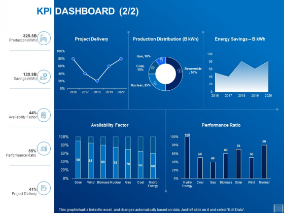 Tracking Energy Consumption KPI Dashboard Delivery Ppt Summary Icons PDF Tracking Energy Consumption KPI Dashboard Delivery Ppt Summary Icons PDF