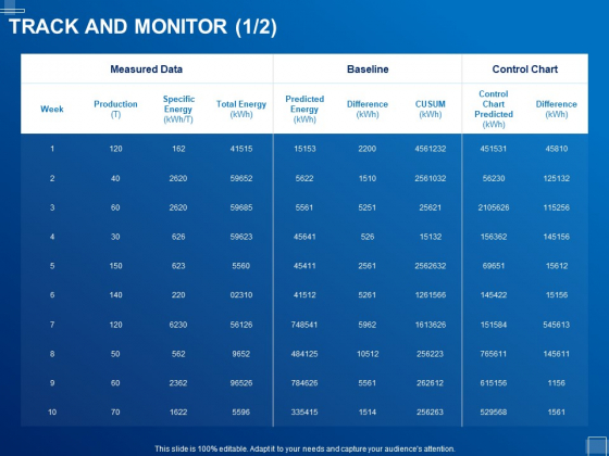 Tracking Energy Consumption Track And Monitor Baseline Ppt Infographic Template Picture PDF