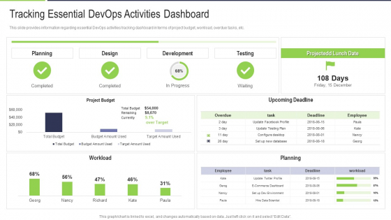 Tracking Essential Devops Activities Dashboard Rules PDF Tracking Essential Devops Activities Dashboard Rules PDF