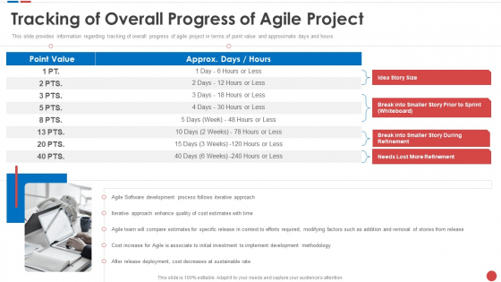 Tracking_Of_Overall_Progress_Of_Agile_Project_Budgeting_For_Software_Project_IT_Professional_PDF_Slide_1