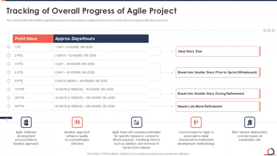 Tracking Of Overall Progress Of Agile Project Developing Fixed Bid Projects Using Agile IT Graphics PDF Tracking Of Overall Progress Of Agile Project Developing Fixed Bid Projects Using Agile IT Graphics PDF