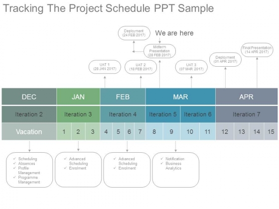 Tracking The Project Schedule Ppt Sample Tracking The Project Schedule Ppt Sample