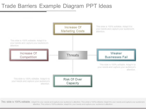 Trade Barriers Example Diagram Ppt Ideas Trade Barriers Example Diagram Ppt Ideas