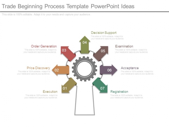 Trade Beginning Process Template Powerpoint Ideas