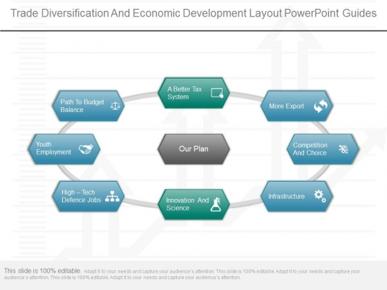 Trade Diversification And Economic Development Layout Powerpoint Guides Trade Diversification And Economic Development Layout Powerpoint Guides