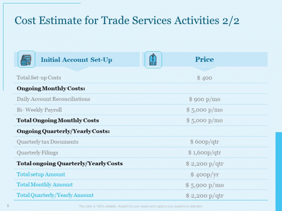Trade Facilitation Services Cost Estimate For Trade Services Activities Initial Ppt Ideas File Formats PDF Trade Facilitation Services Cost Estimate For Trade Services Activities Initial Ppt Ideas File Formats PDF