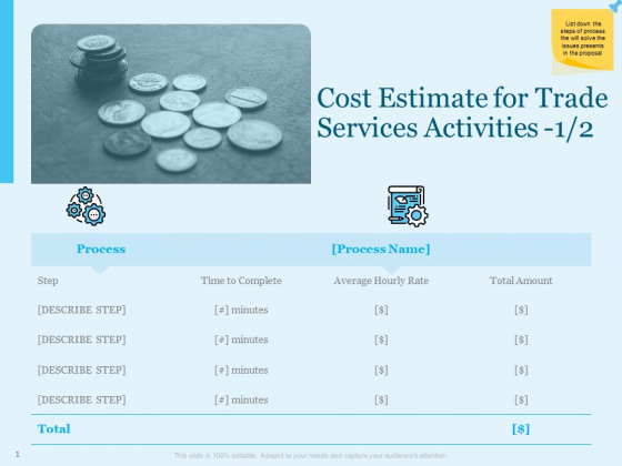Trade Facilitation Services Cost Estimate For Trade Services Activities Ppt Summary Tips PDF