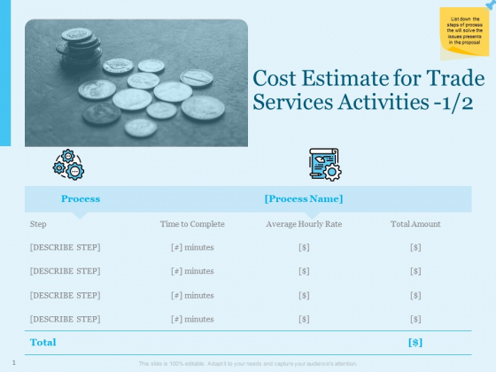 Trade Facilitation Services Cost Estimate For Trade Services Activities Ppt Summary Tips PDF Trade Facilitation Services Cost Estimate For Trade Services Activities Ppt Summary Tips PDF