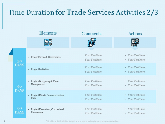Trade Facilitation Services Time Duration For Trade Services Activities Actions Ppt Icon Example PDF Trade Facilitation Services Time Duration For Trade Services Activities Actions Ppt Icon Example PDF