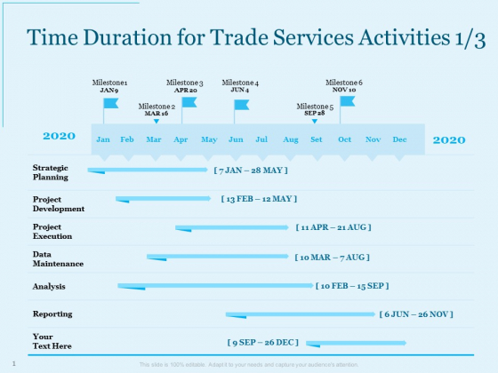 Trade Facilitation Services Time Duration For Trade Services Activities Ppt Summary Guidelines PDF Trade Facilitation Services Time Duration For Trade Services Activities Ppt Summary Guidelines PDF