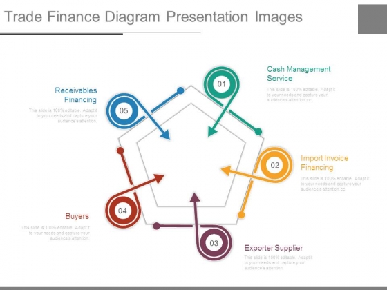 Trade Finance Diagram Presentation Images