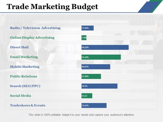 Trade Marketing Budget Ppt PowerPoint Presentation File Slideshow Trade Marketing Budget Ppt PowerPoint Presentation File Slideshow
