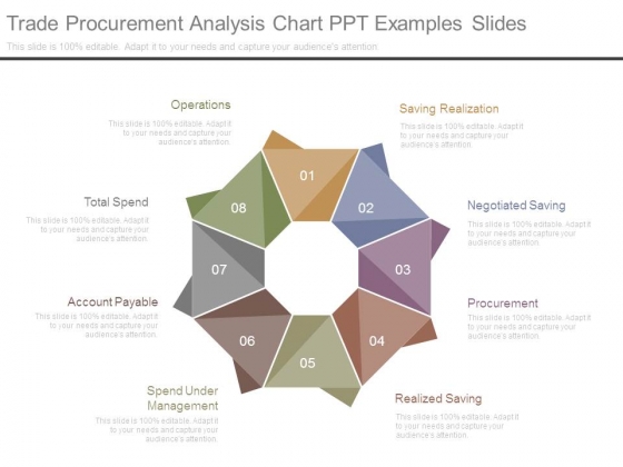 Procurement Chart