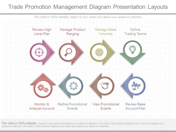 Trade Promotion Management Diagram Presentation Layouts