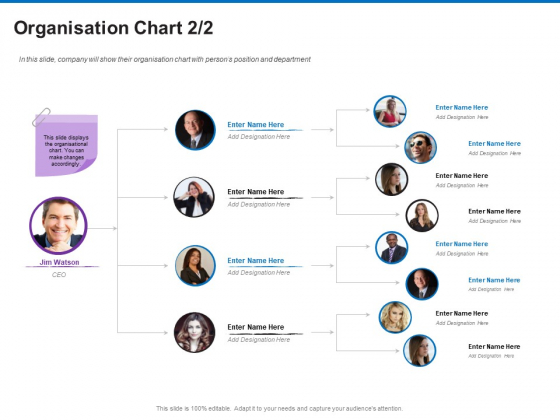 Trading Company Business Operational Plan Organisation Chart Designation Diagrams PDF Trading Company Business Operational Plan Organisation Chart Designation Diagrams PDF