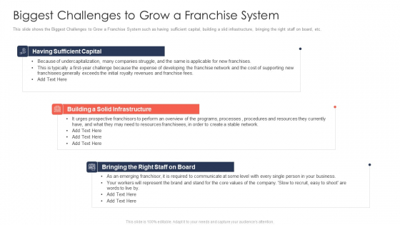Trading Current Franchise Business Biggest Challenges To Grow A Franchise System Introduction PDF Trading Current Franchise Business Biggest Challenges To Grow A Franchise System Introduction PDF